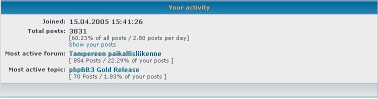 Oma your activity